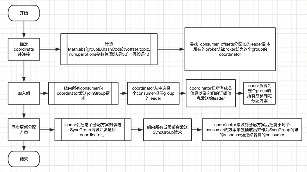 image-20230217104120464