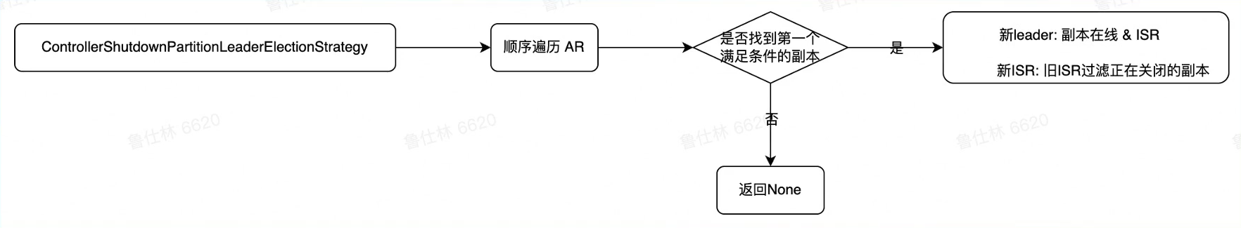 image-20230217104845716