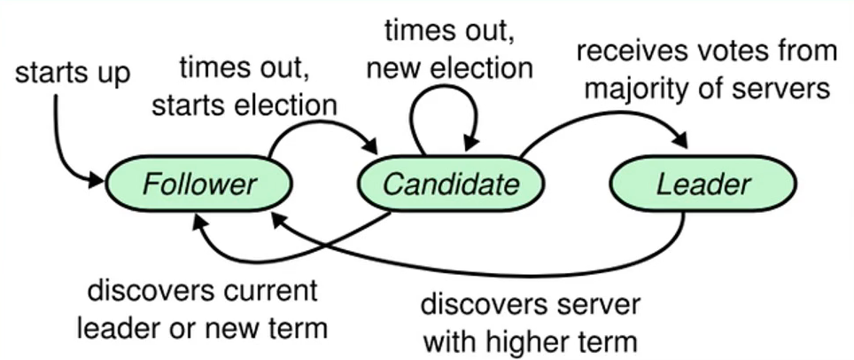 image-20230217105828121