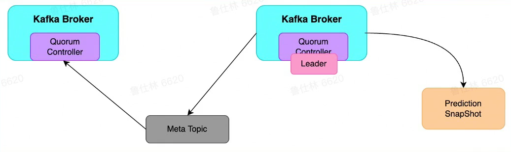 image-20230217105805381