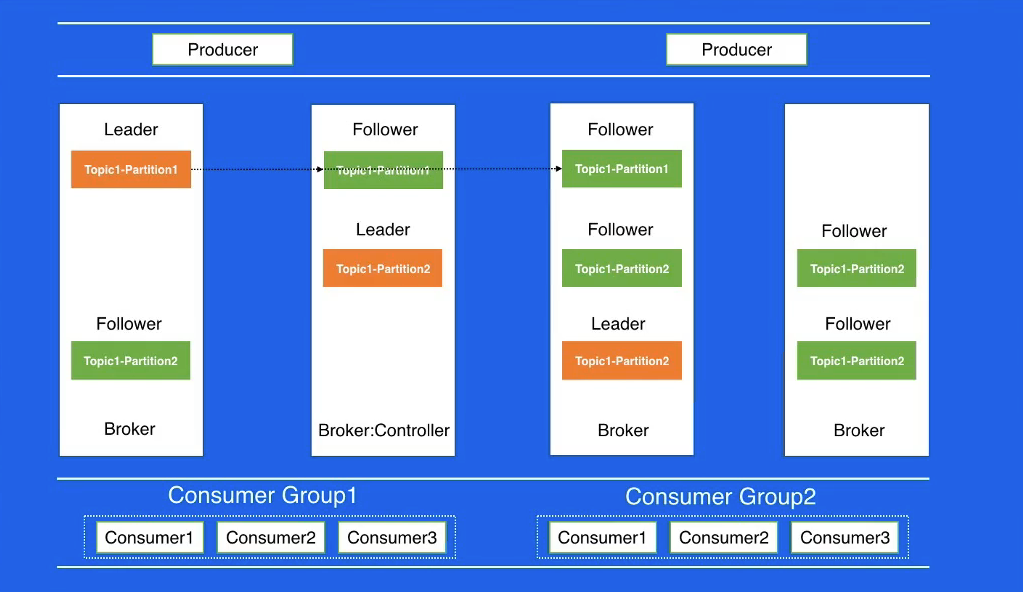 image-20230217110223010