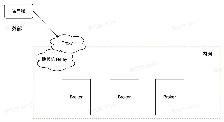 image-20230217110932579