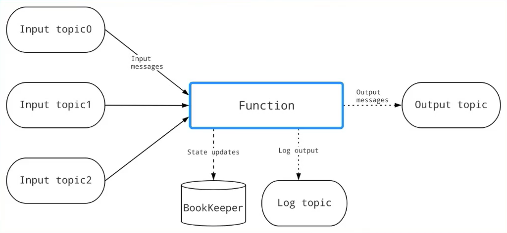 image-20230217111554344