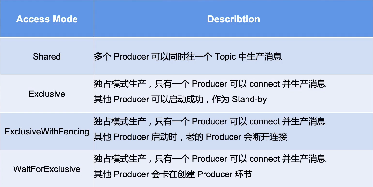 image-20230217113336200