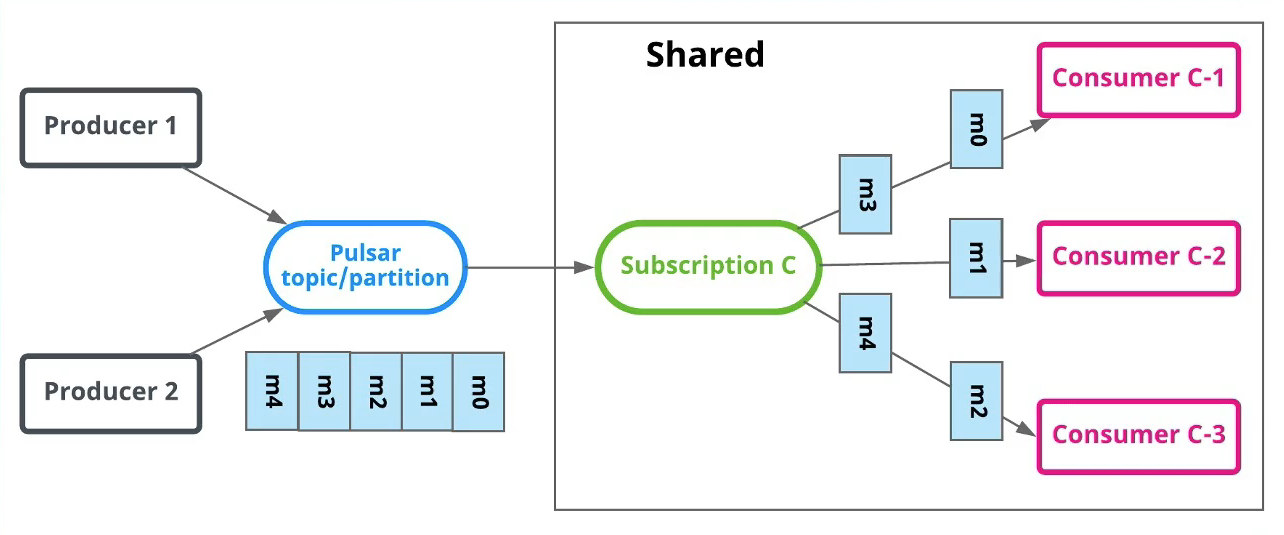 image-20230217113741056