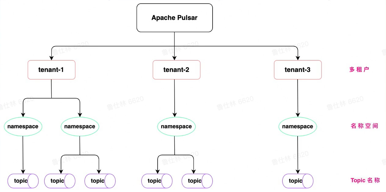 image-20230217113952462