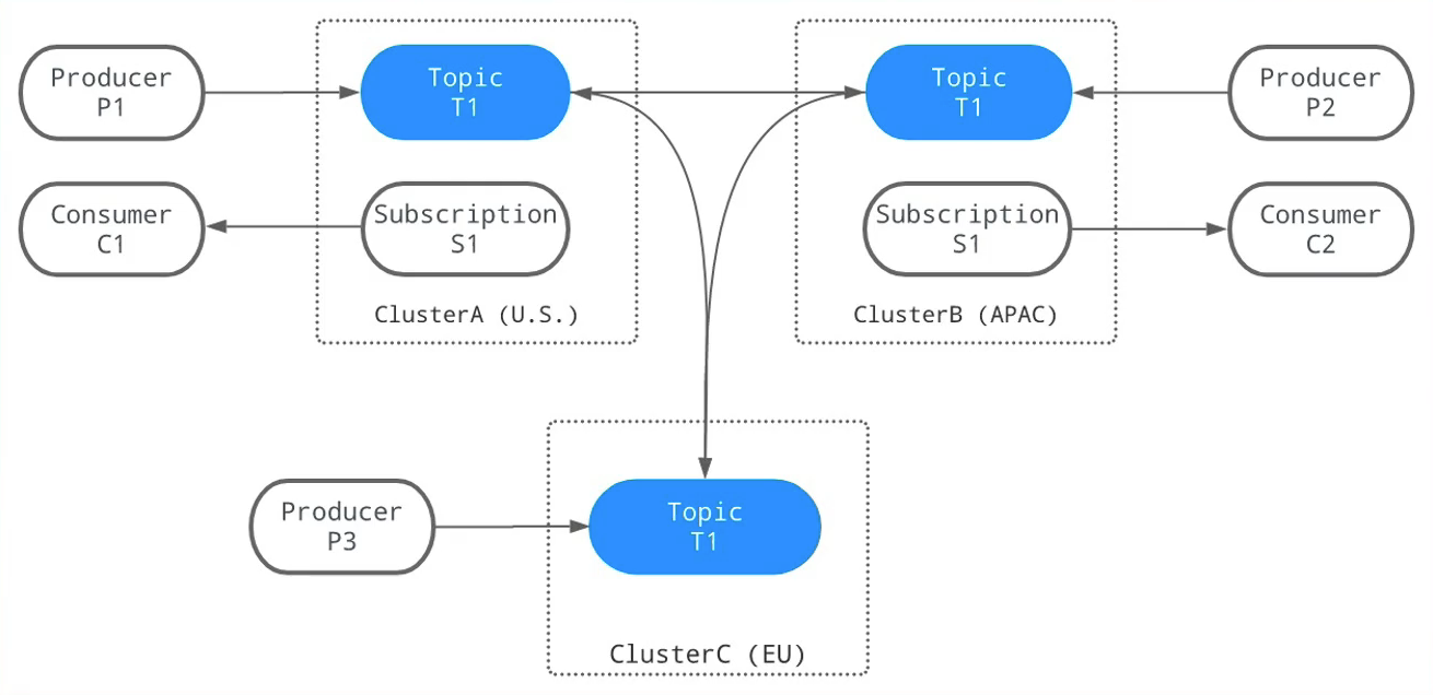 image-20230217114203935