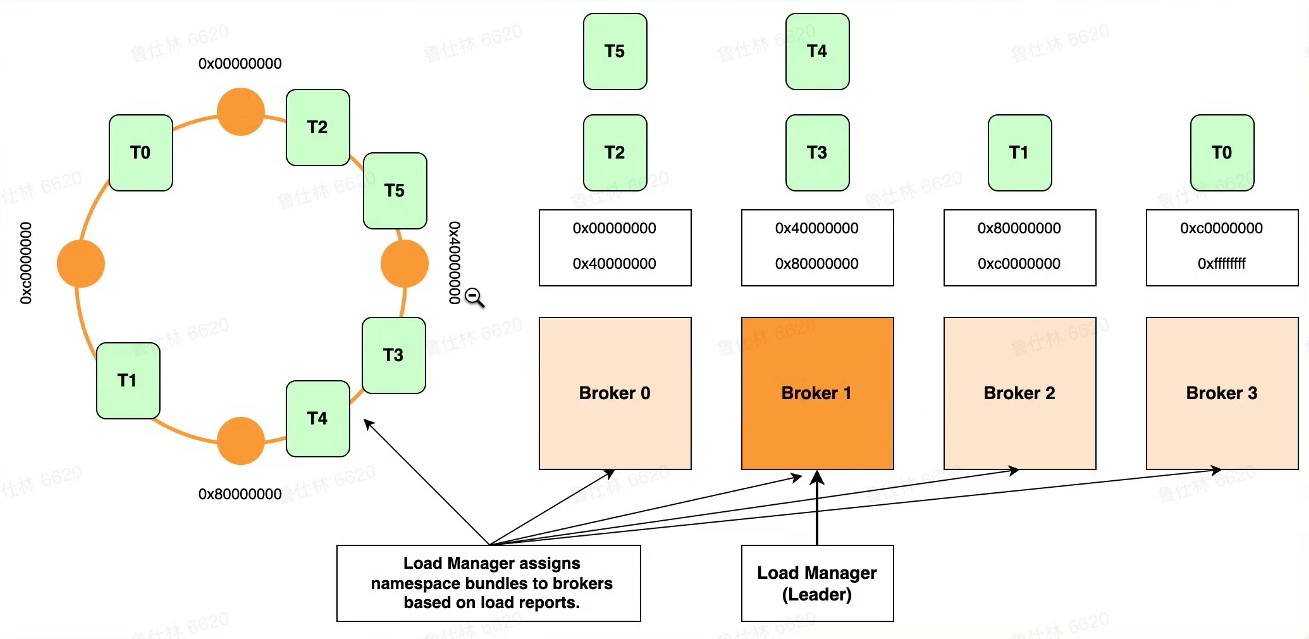 image-20230217114315153