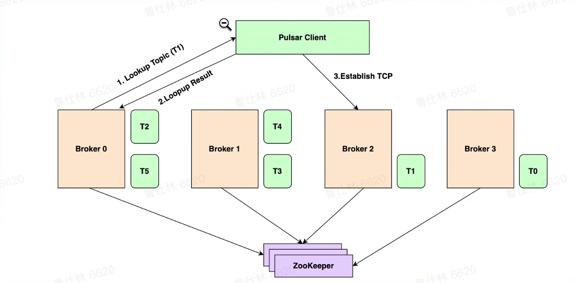 image-20230217114423609