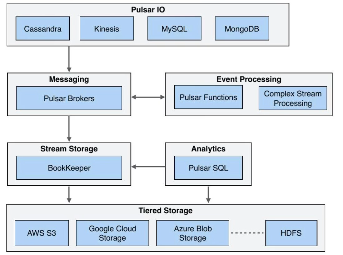 image-20230217115152967