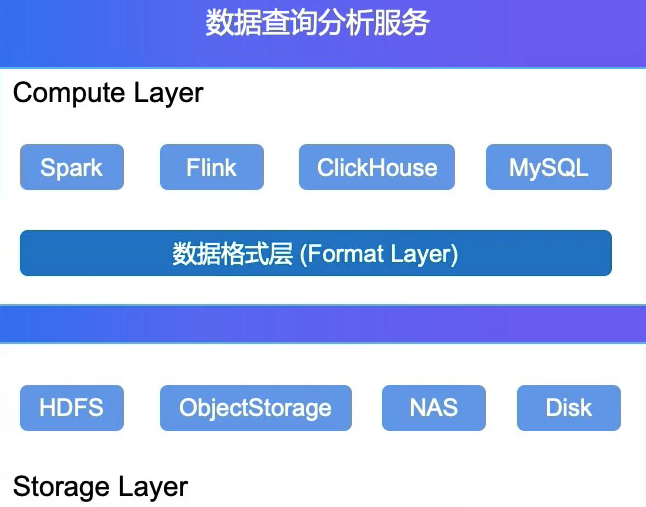 image-20230218101900225