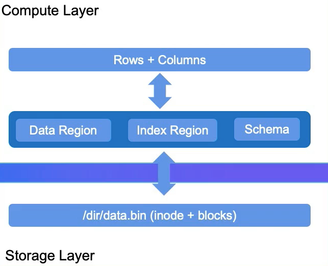 image-20230218102133107