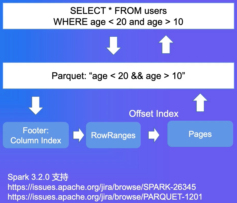 image-20230218110604387