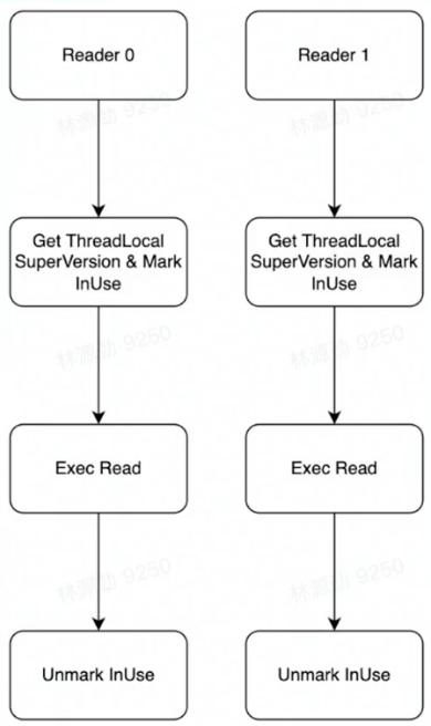 image-20230219111620307