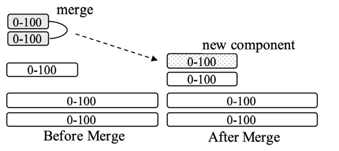 image-20230219112110248