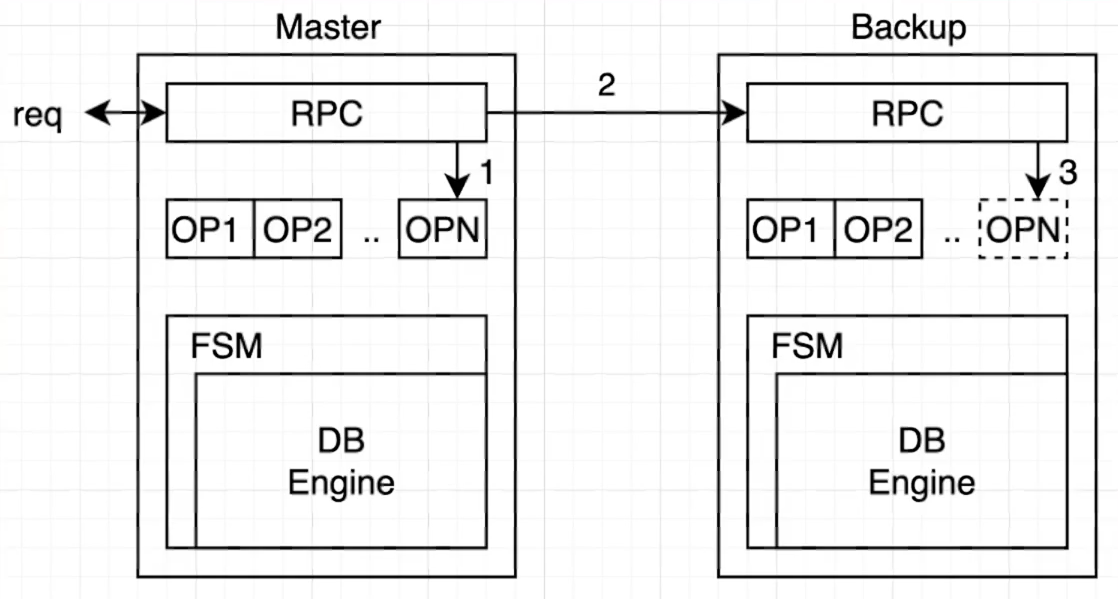 image-20230220103023204