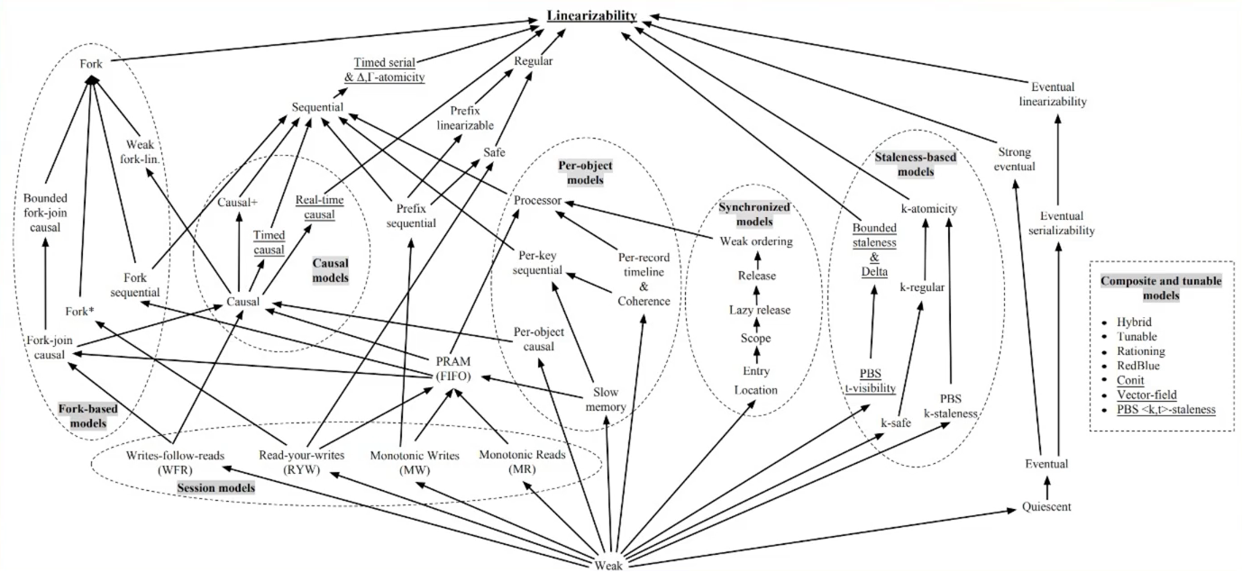 image-20230220103453082