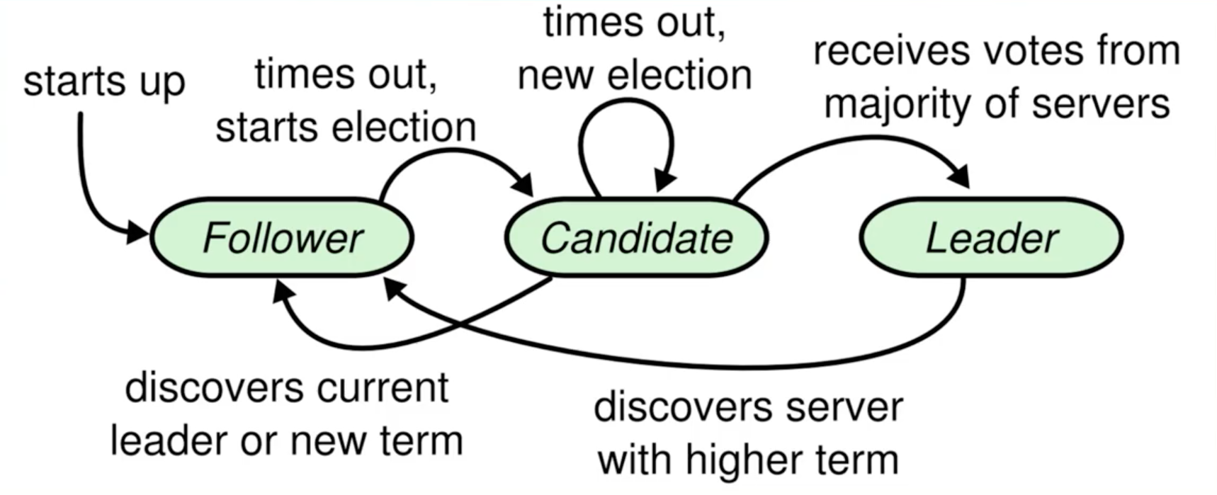 image-20230220104820585