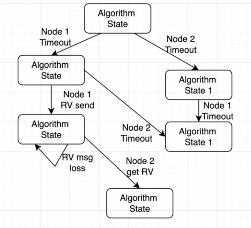 image-20230220110133892