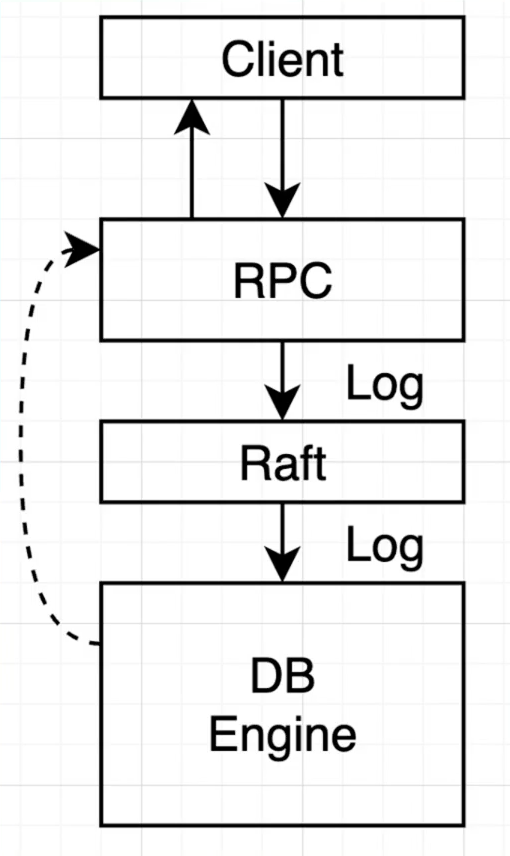 image-20230220110435461