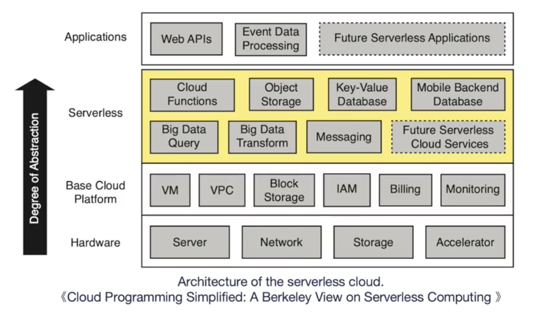 image-20230221101921448