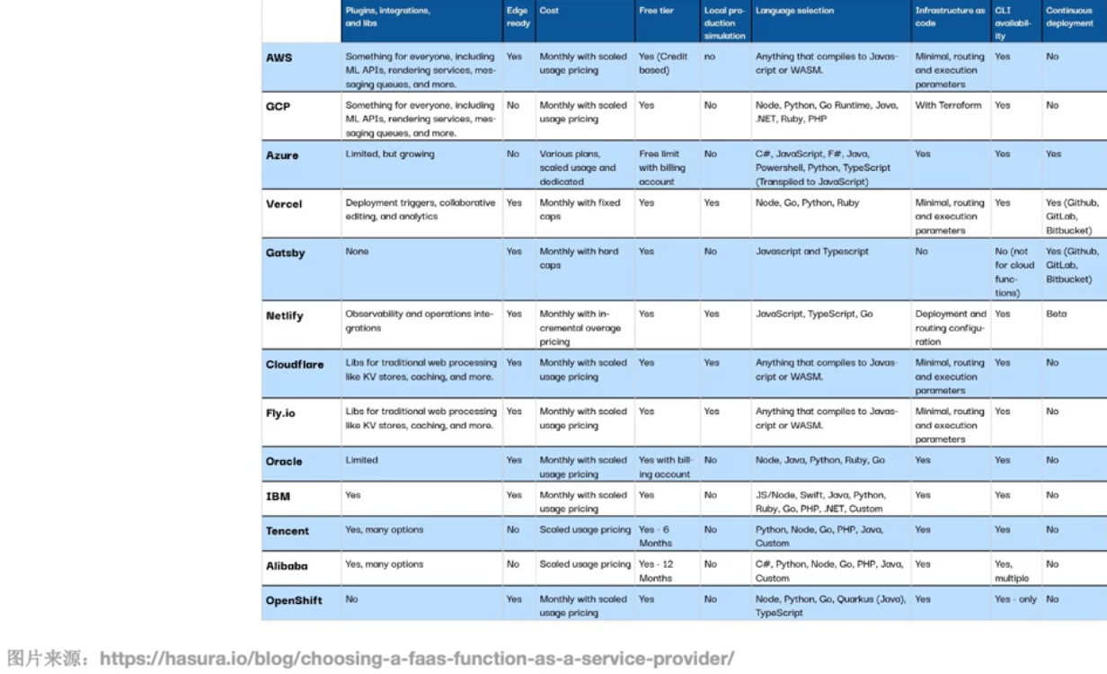 image-20230221102747319