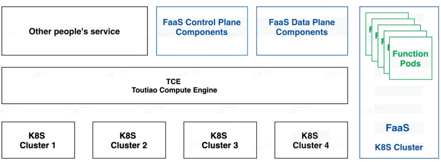 image-20230221103846156