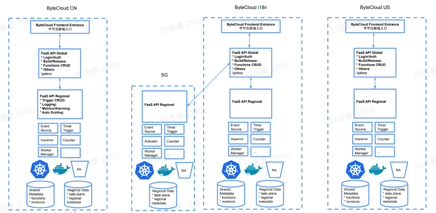 image-20230221104247328