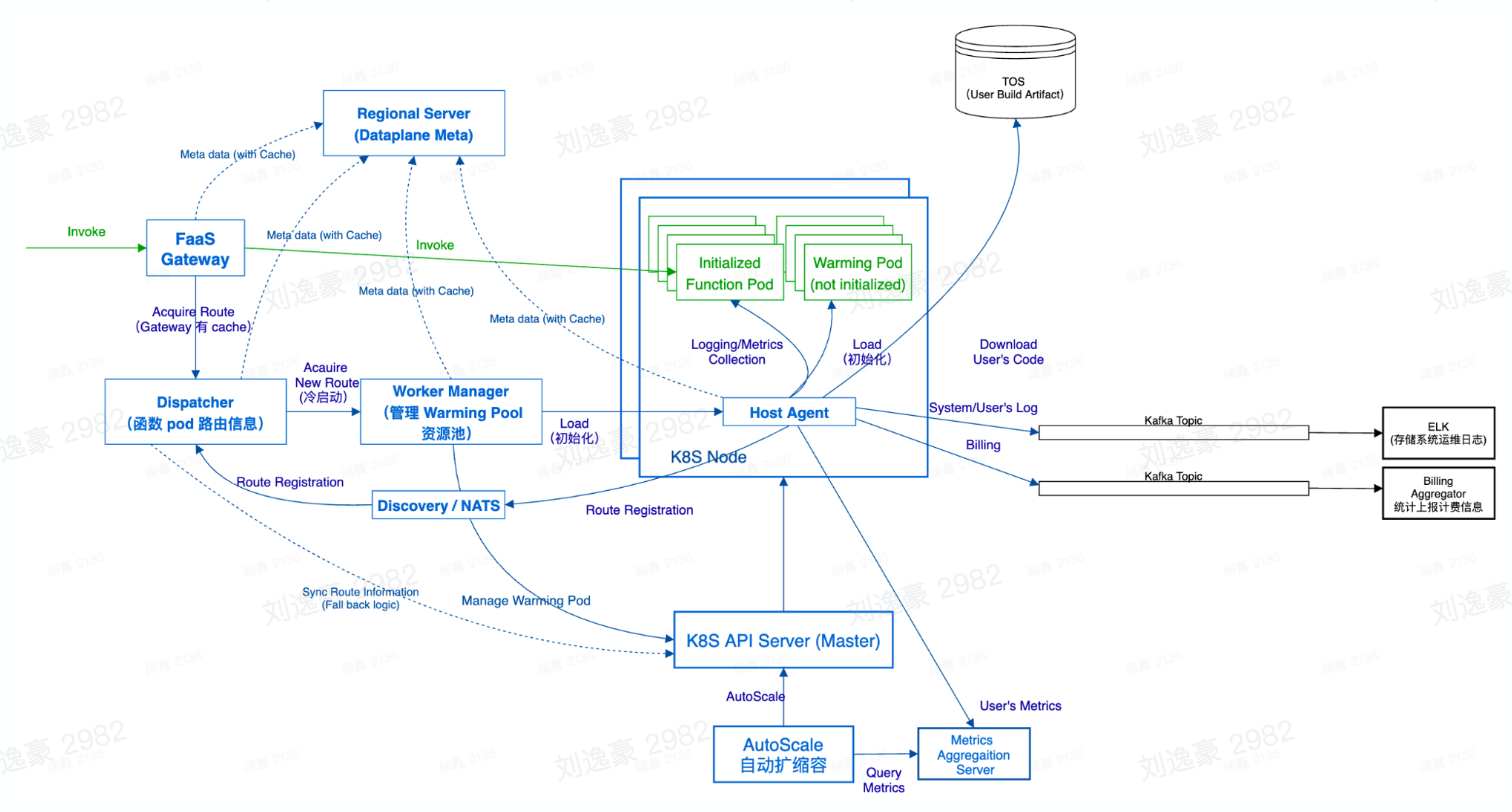 image-20230221104218354