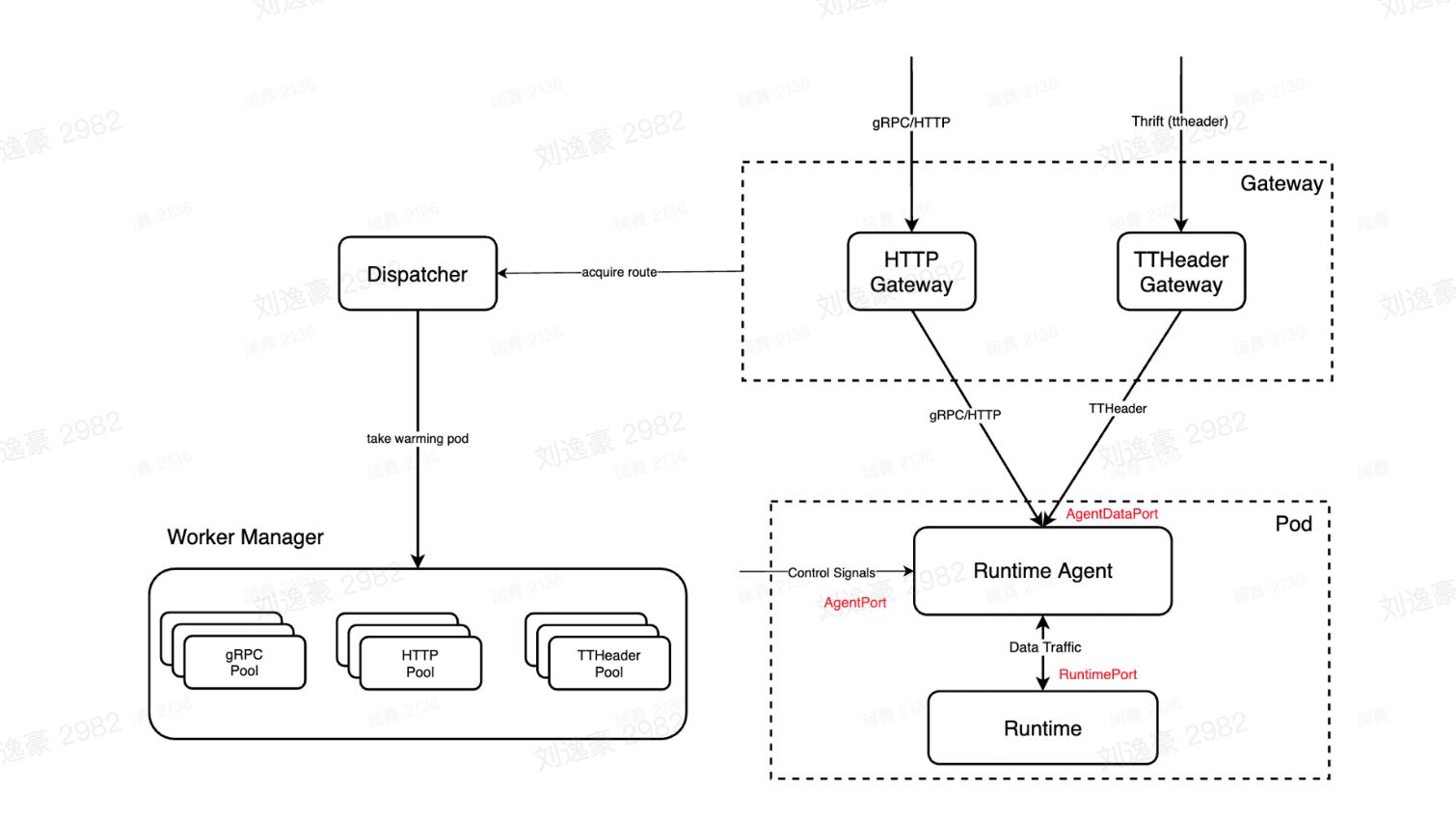 image-20230221104733461