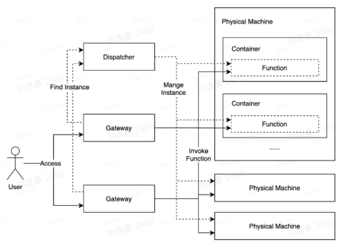 image-20230221104908770