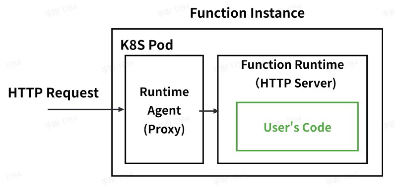 image-20230222154336676