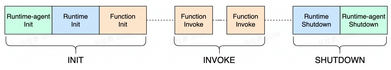 image-20230222154523161