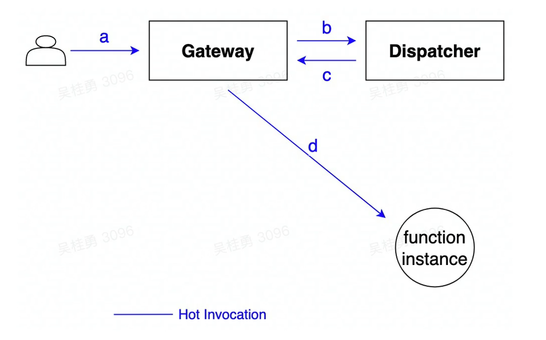 image-20230222155751493