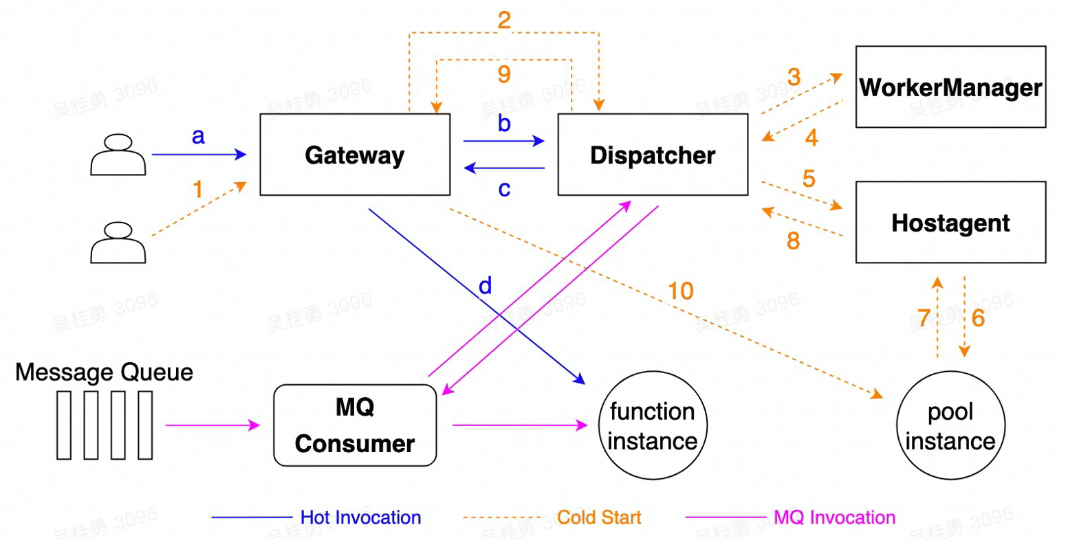 image-20230222155944092