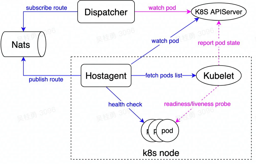 image-20230222160253187