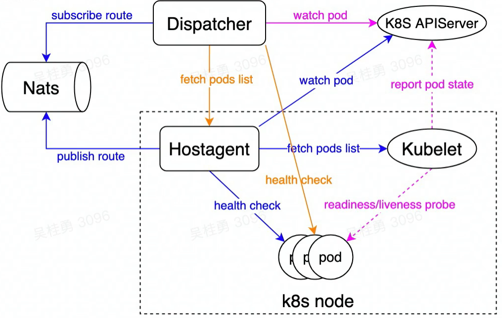 image-20230222160524198