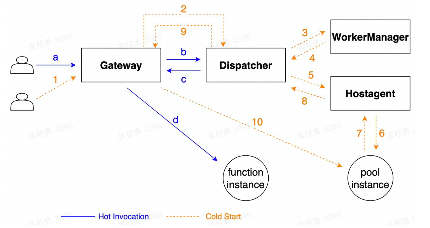 image-20230222155838002