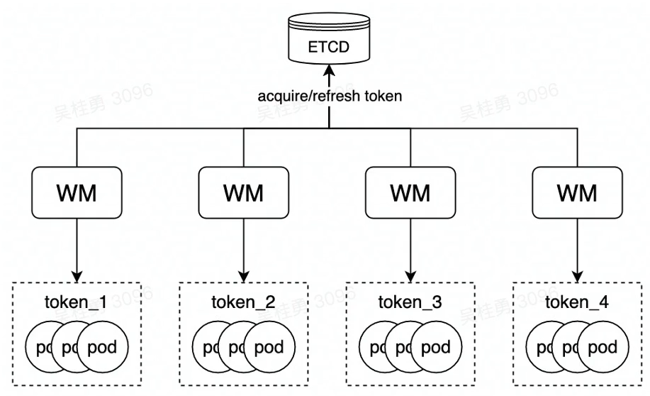 image-20230222163337248