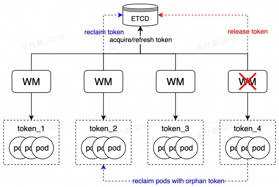 image-20230222163933736