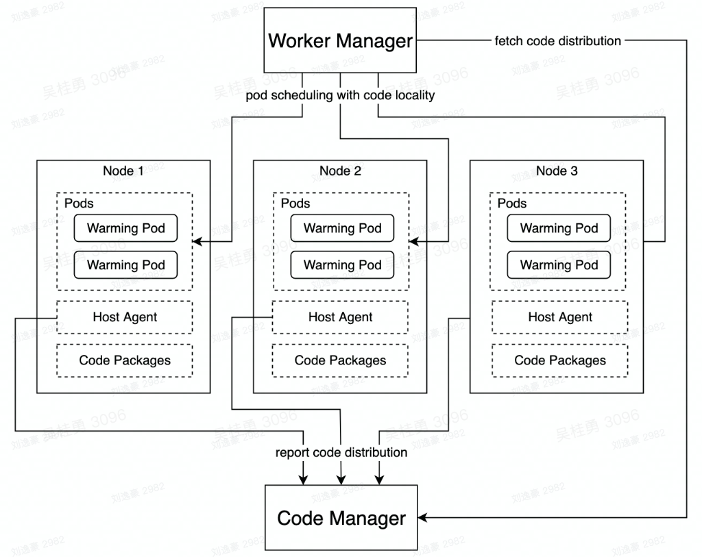 image-20230222164207838