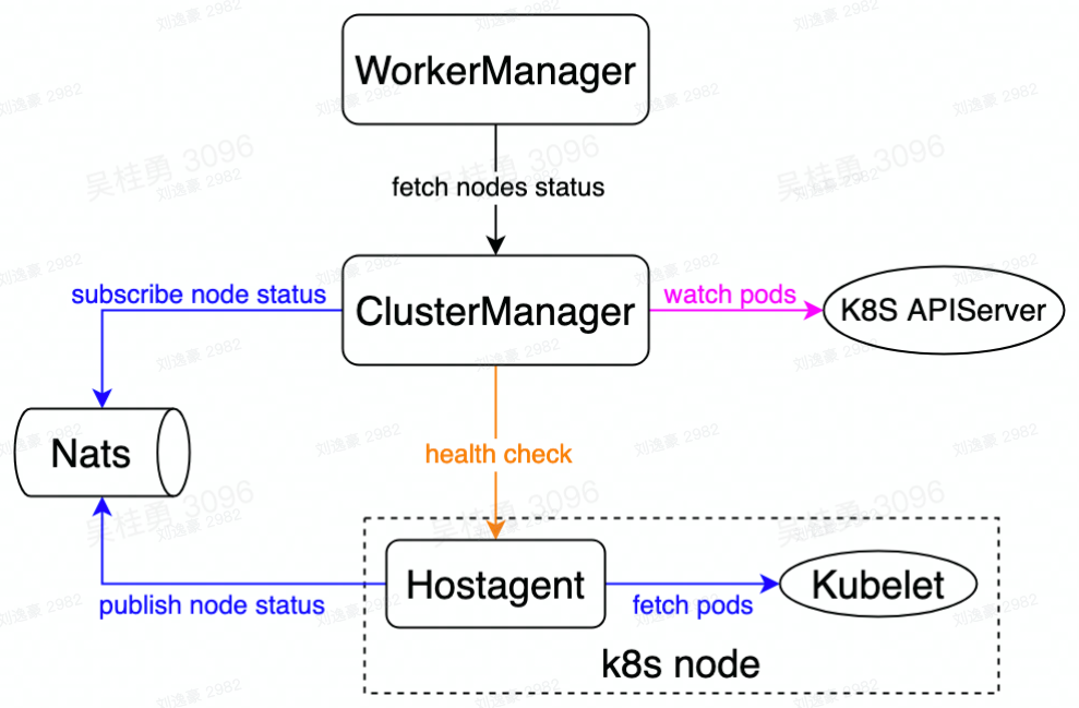 image-20230222164306037