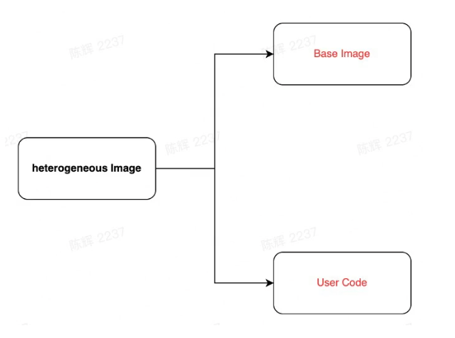 image-20230223104323541