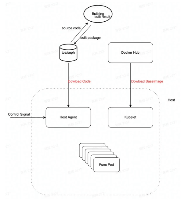 image-20230223104434779