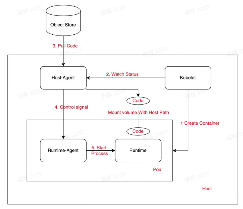 image-20230223104543699