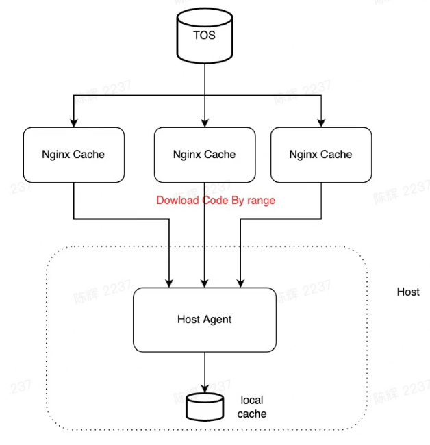 image-20230223104647831