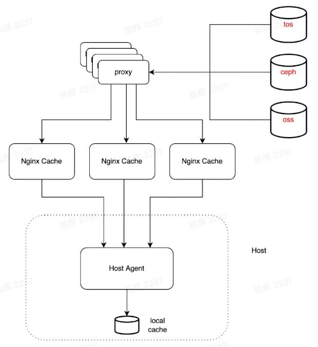 image-20230223104831085