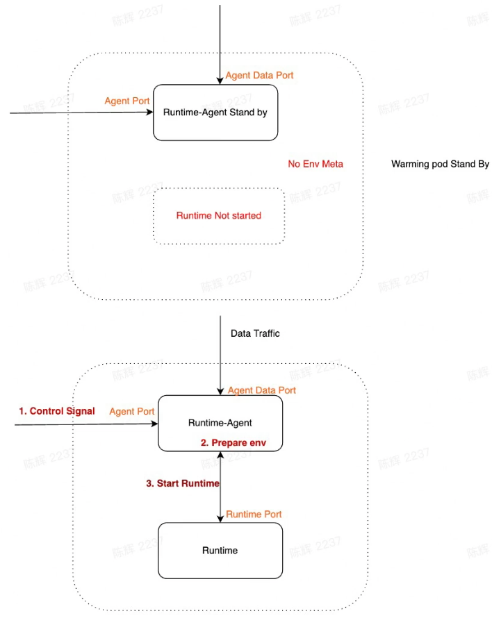 image-20230223105319080