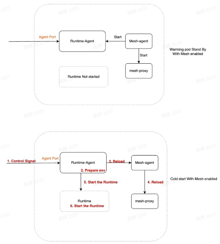 image-20230223105538695