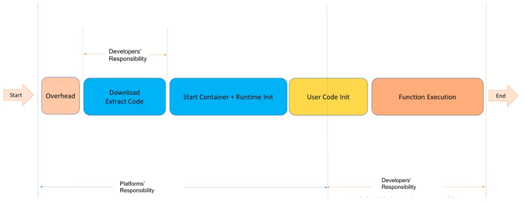 image-20230223110659594